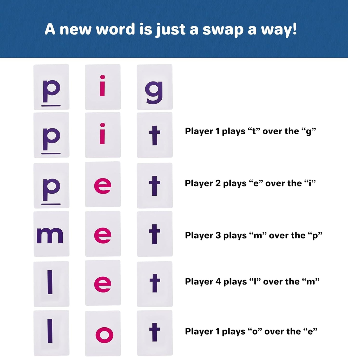 Clever Noodle Pig Fig Wig I A Hilarious Fun Word Game for Kids Learning to Read I Phonics Game I Reading Games