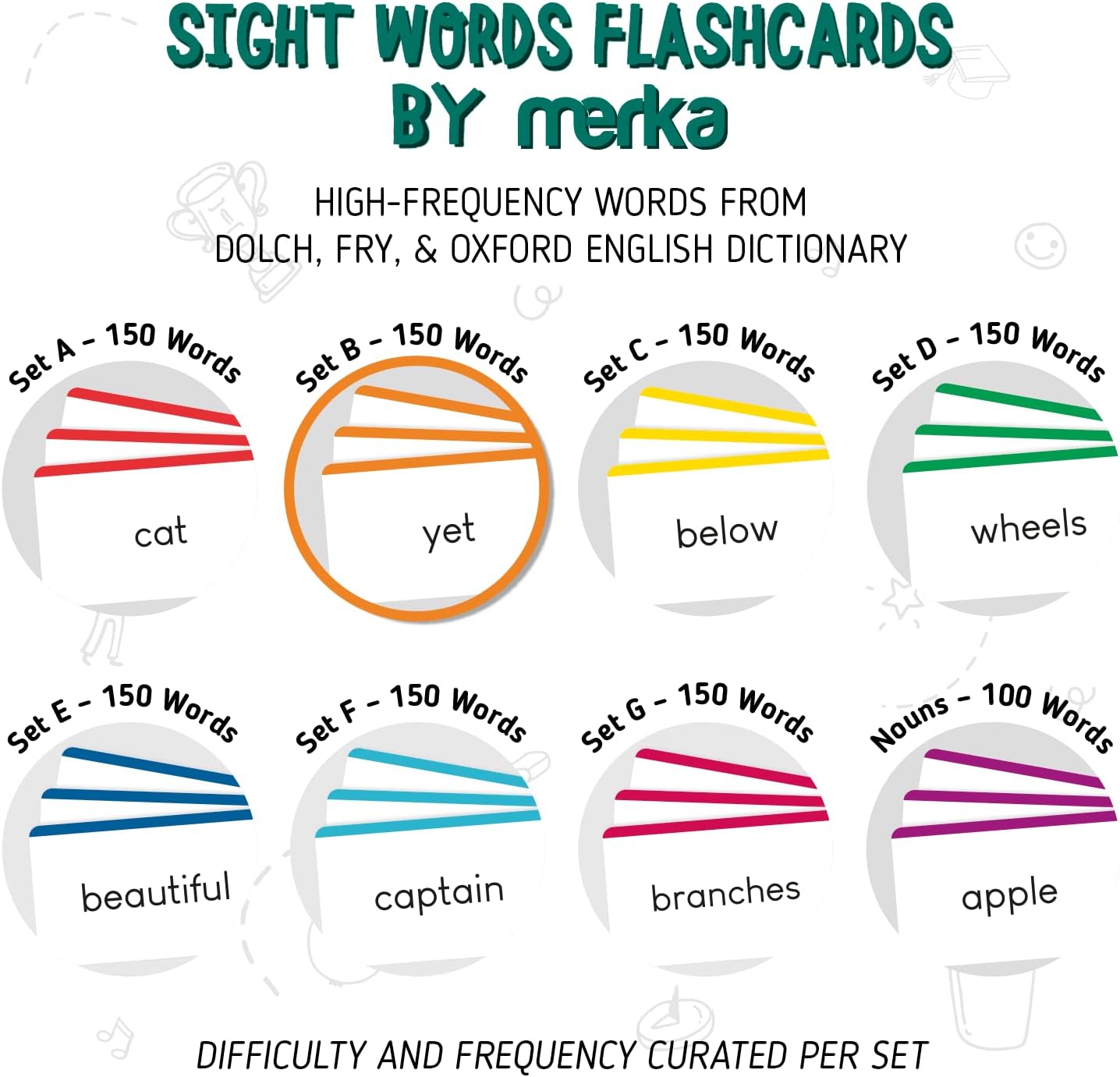 merka Sight Word Flash Cards - 150 Cards, Set B - Fry Sight Words & Vocabulary Flashcards for 1st Grade Reading