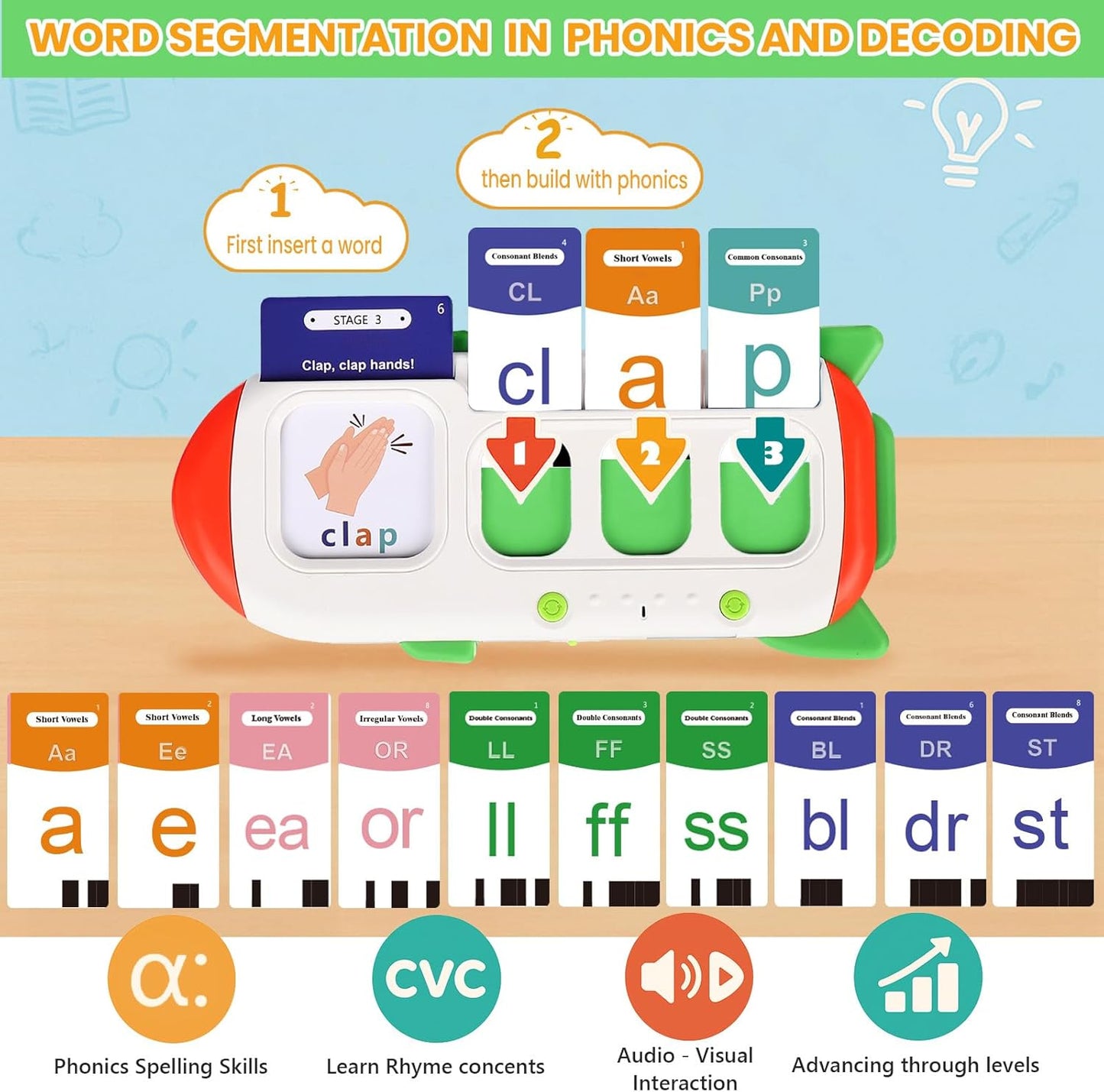 Talking Flash Cards for Toddlers 2-8,Montessori Toys for Autism,107 Sight Words,Alphabet CVC Learning Toy,Speak and Spell Phonics Games for Kindergarten,Educational Birthday Gift for Kids