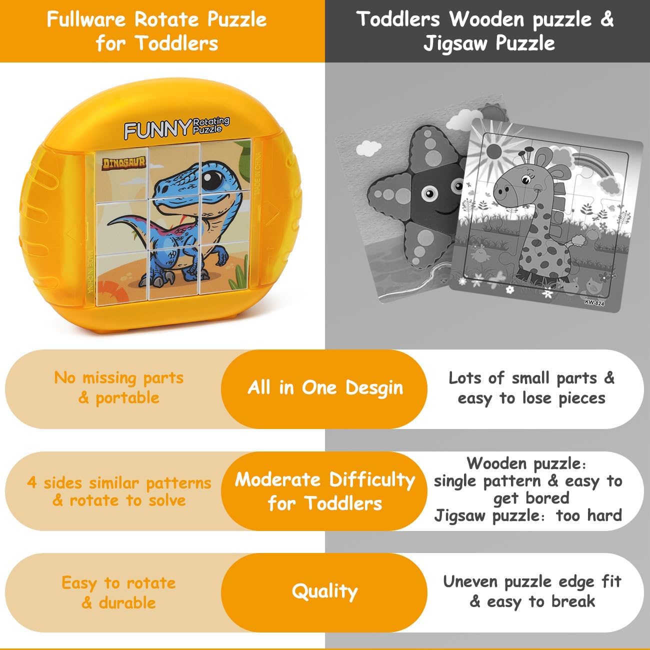 Rotating Puzzle for Kids 3 4 5 6 7 8 Year Old, 4 Puzzles in 1, Toddlers Travel, Car, Airplane, Road Trip Activities, Fine Motor Skills, Fidget, Gift for Boys & Girls Ages 3+ (Dinosaur)