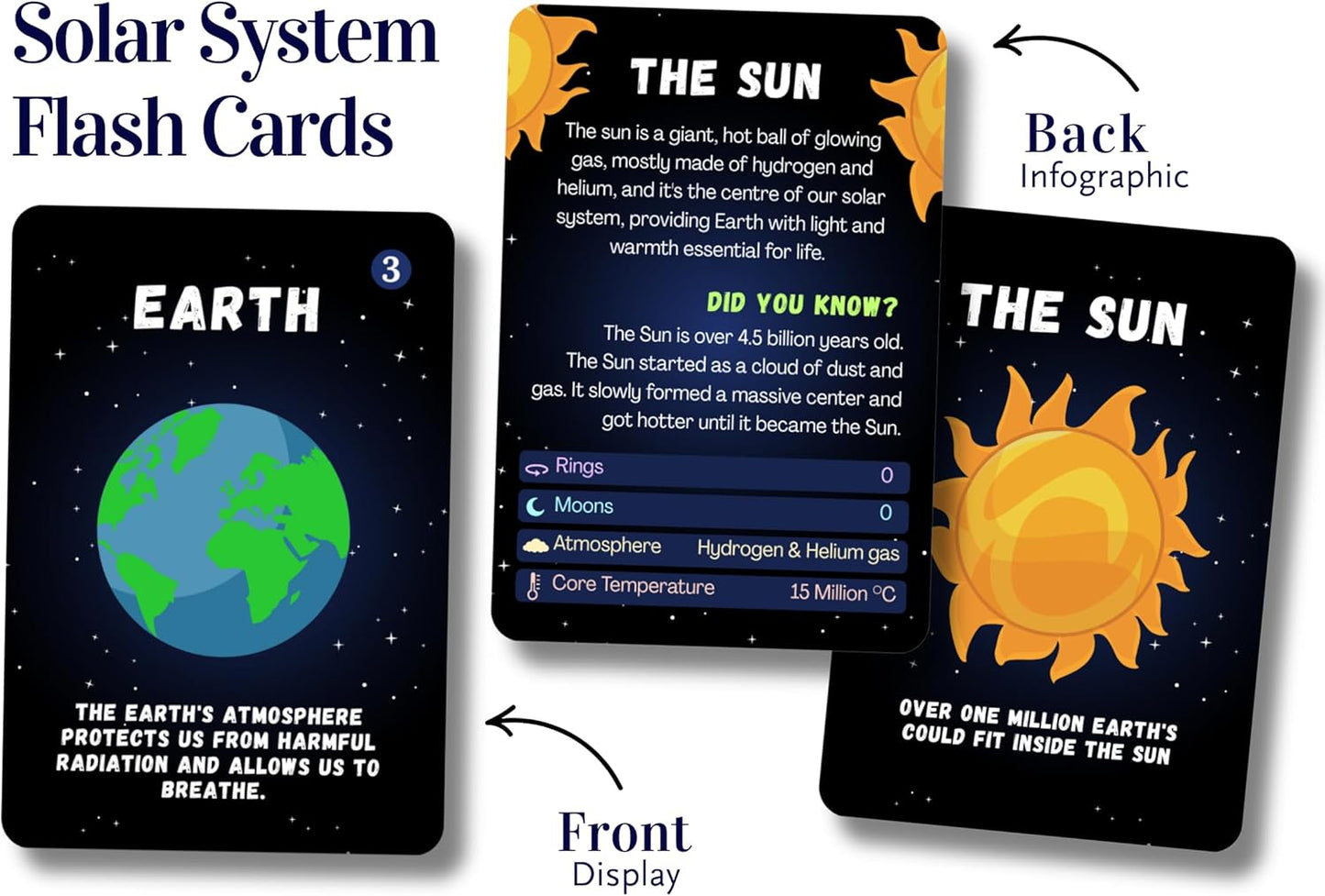 Solar System Flash Cards Educational Teaching Science Children Kids, Planets Solar System Cards, Fun Facts