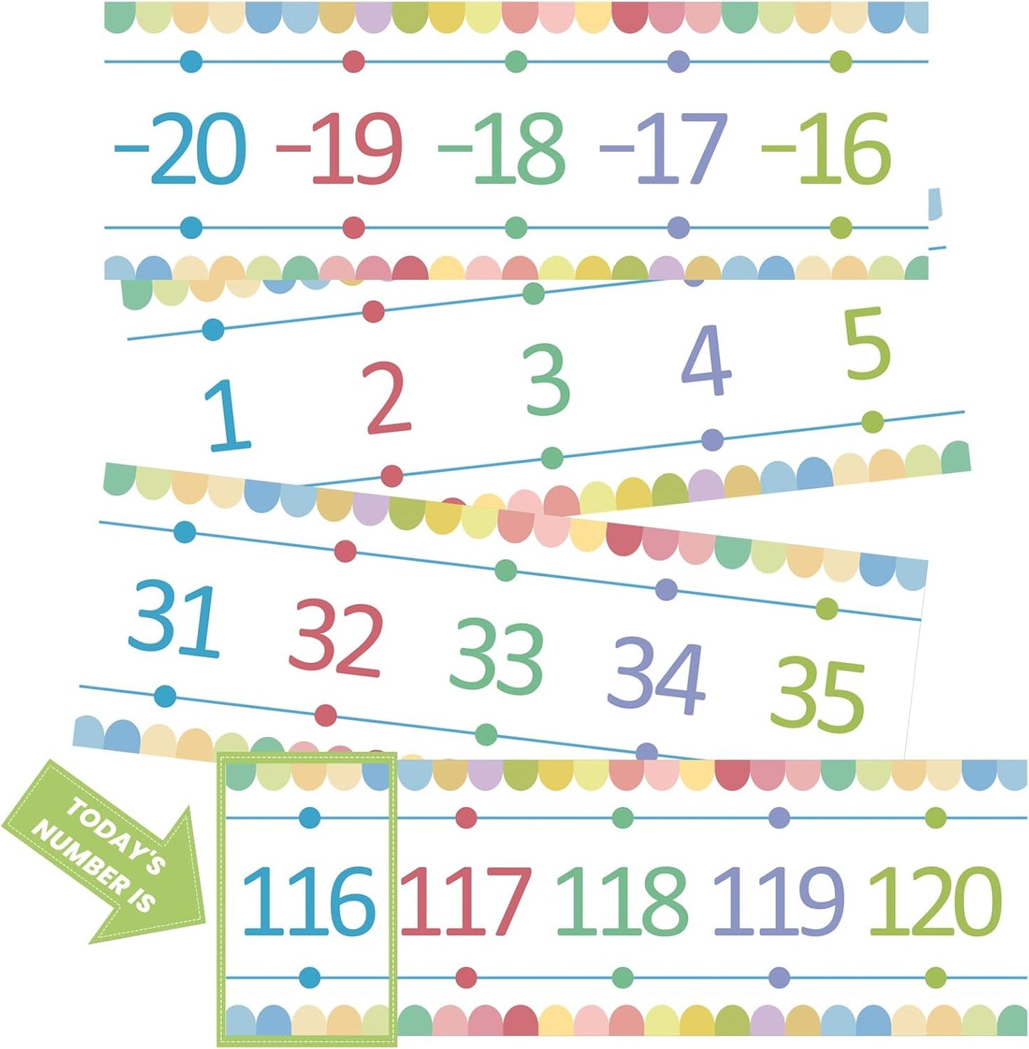 Number Line for Classroom Office Wall,Bulletin Board Border,Printed Paper Signs 0-120 Laminated Number Line Strips Chalkboard Brights Math Poster Classroom Decorations for Teachers, Students, Kids