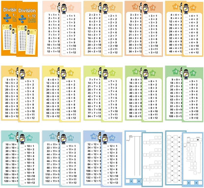 0-12 Multiplication Table Cards Kit, Self-Check Multiplication Flash Cards + 2 Dry Erase Pens for Interactive Math Learning, Ideal Home & Classroom Learning Tool for Kids & Teachers