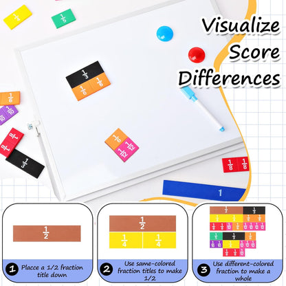 Sayglossy 10 Sets Fraction Set for Math Classroom Fractions Manipulatives Math Manipulatives for Home School Supplies (Circles)