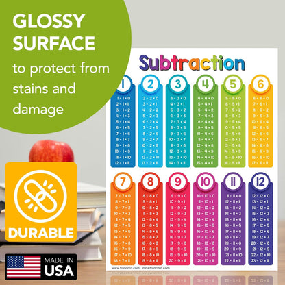 Multiplication Chart Math Table Poster – Double-Sided Educational Visual/Learning Aid Poster, Bright and Colorful | Glossy Durable Cardstock | 8.5 x 11" | 5 per Pack