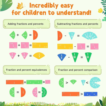 Montessori Magnetic Book Fraction Puzzle,Educational Math Fraction Manipulatives for Child,Magnetic Fraction Tiles for Elementary School,Magnetic Fraction CirclesToy for 4,5th Grade.