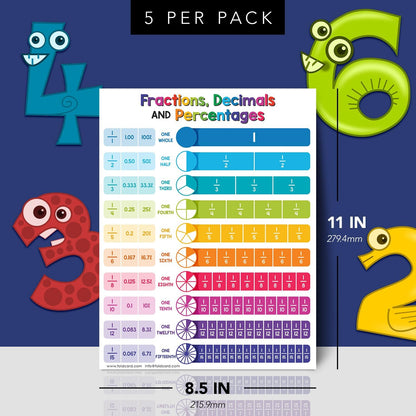 Multiplication Chart Math Table Poster – Double-Sided Educational Visual/Learning Aid Poster, Bright and Colorful | Glossy Durable Cardstock | 8.5 x 11" | 5 per Pack