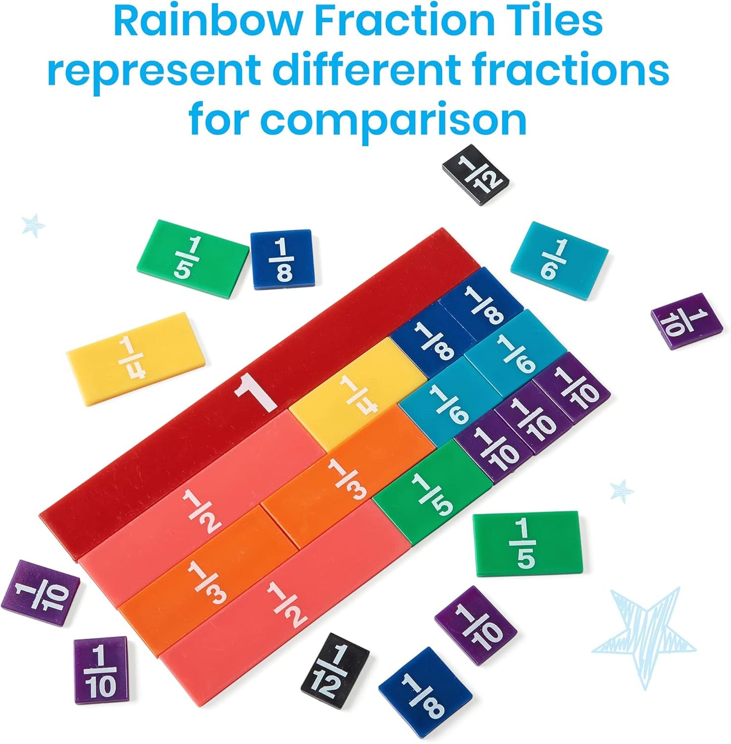 hand2mind Plastic Rainbow Fraction Circles, Circle Manipulatives, Fraction Tools for Kids, Math School Supplies, Montessori Math Materials, Classroom Math Manipulatives 4th Grade (15 Sets of 51)