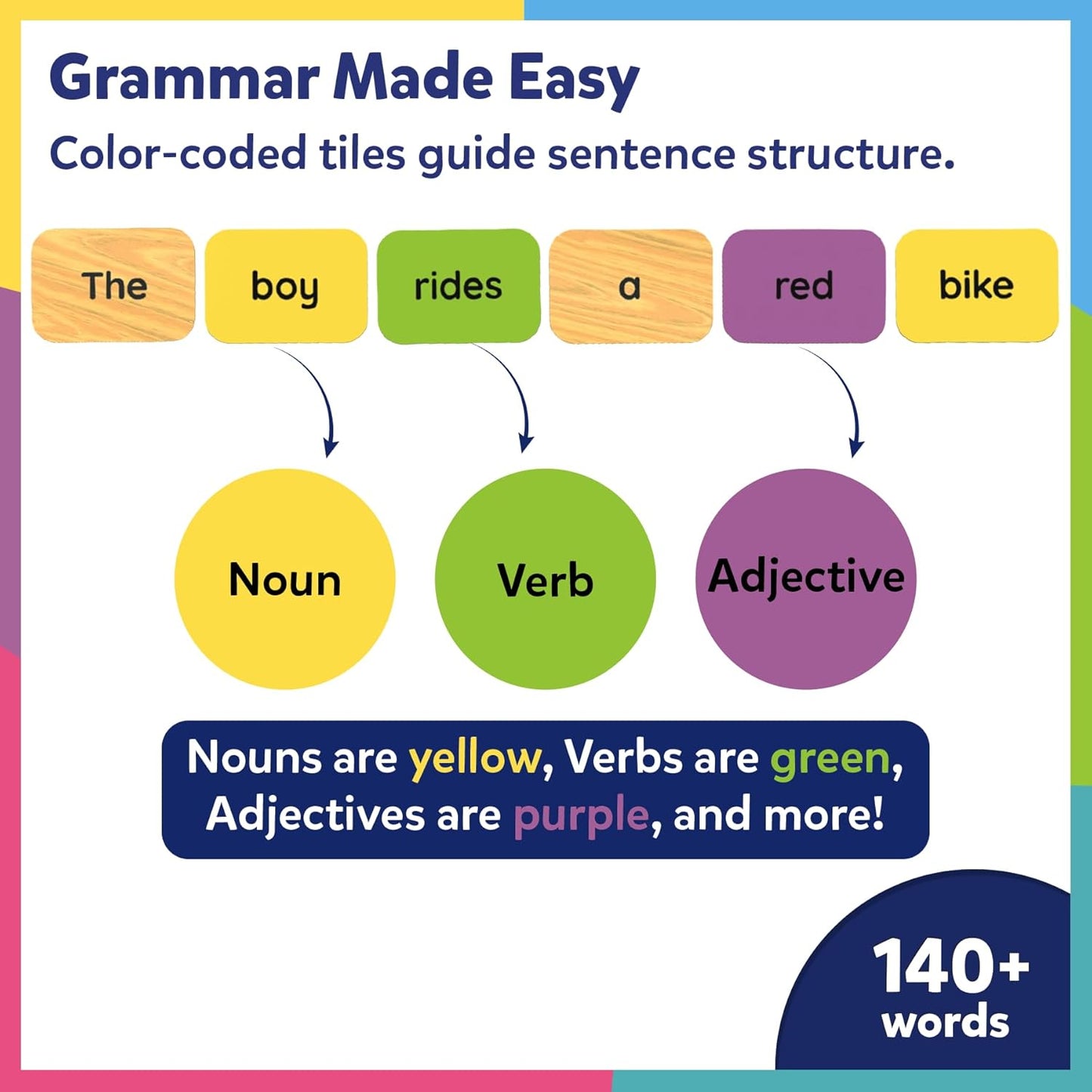 Skillmatics Educational Board Game - Sentence Search, Fun Learning Toys and Games for Kids, Sentence Building Activity, Creative Word Play, 120+ Tiles (1.3 x 1 Inches), Gifts for Ages 5, 6, 7, 8