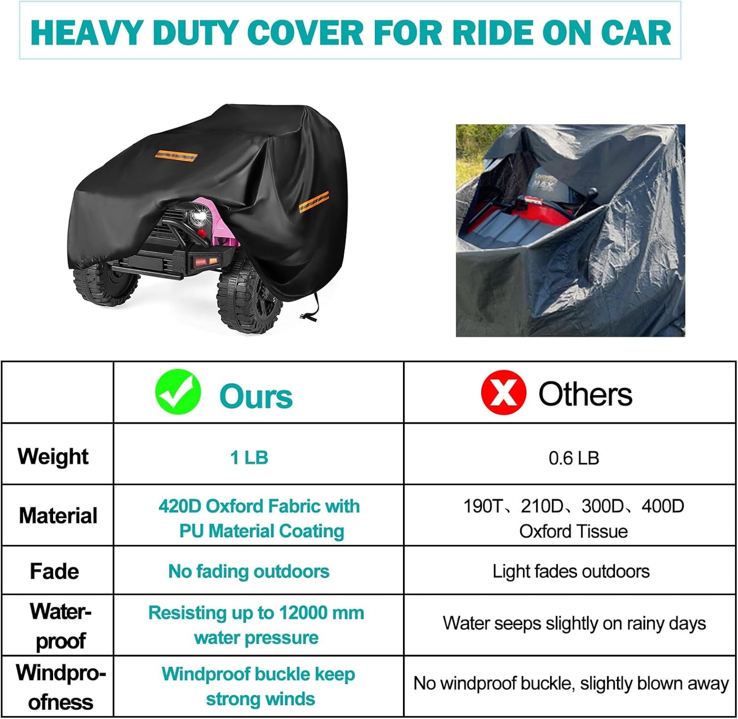 Kids Ride On Car Cover 2PCS,Large Power Wheels Cover Waterproof,Heavy Duty 420D Universal Toy Car Cover for Power Wheels Jeep & Toddler Electric Vehicles,All Season Protection,with 3 Reflective Strips