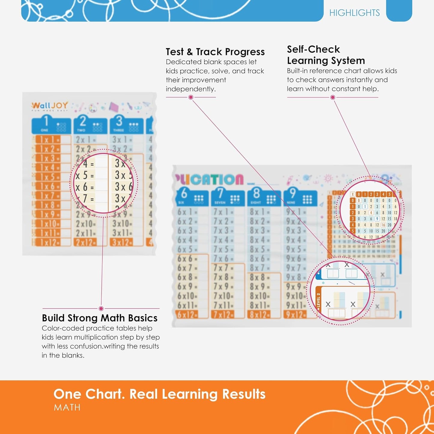 Large Dry Erase Multiplication Chart – 39.4x16” Clear Times Table Chart, Reusable Write & Wipe Multiplication Table Chart, Educational Dry Erase Color Multiplication for Kids, Sticks to Any Surface