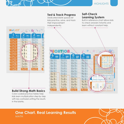 Large Dry Erase Multiplication Chart – 39.4x16” Clear Times Table Chart, Reusable Write & Wipe Multiplication Table Chart, Educational Dry Erase Color Multiplication for Kids, Sticks to Any Surface