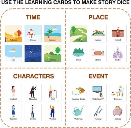 Pocket Story Dice for Kids Playing Game Cubes for Classroom Teaching, Education Soft Foam Dice Teacher Teaching Story Cubes Toys for School Learning Activities(Set of 1)