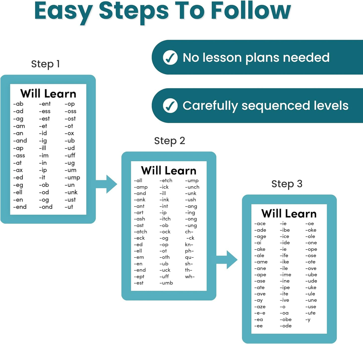 Phonics Step 1 - Short Vowels | Learn to Read Kindergarten /1st Grade | Ages 5-7 | Brainstrong 50 Letter Families Flashcards