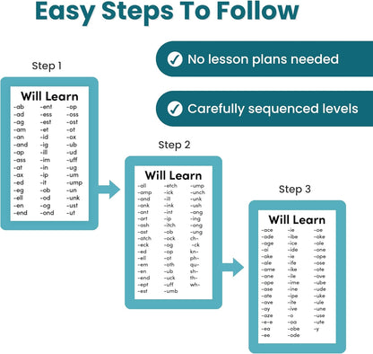 Phonics Step 1 - Short Vowels | Learn to Read Kindergarten /1st Grade | Ages 5-7 | Brainstrong 50 Letter Families Flashcards