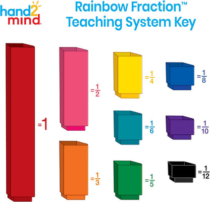 hand2mind Plastic Rainbow Fraction Circles, Circle Manipulatives, Fraction Tools for Kids, Math School Supplies, Montessori Math Materials, Classroom Math Manipulatives 4th Grade (15 Sets of 51)