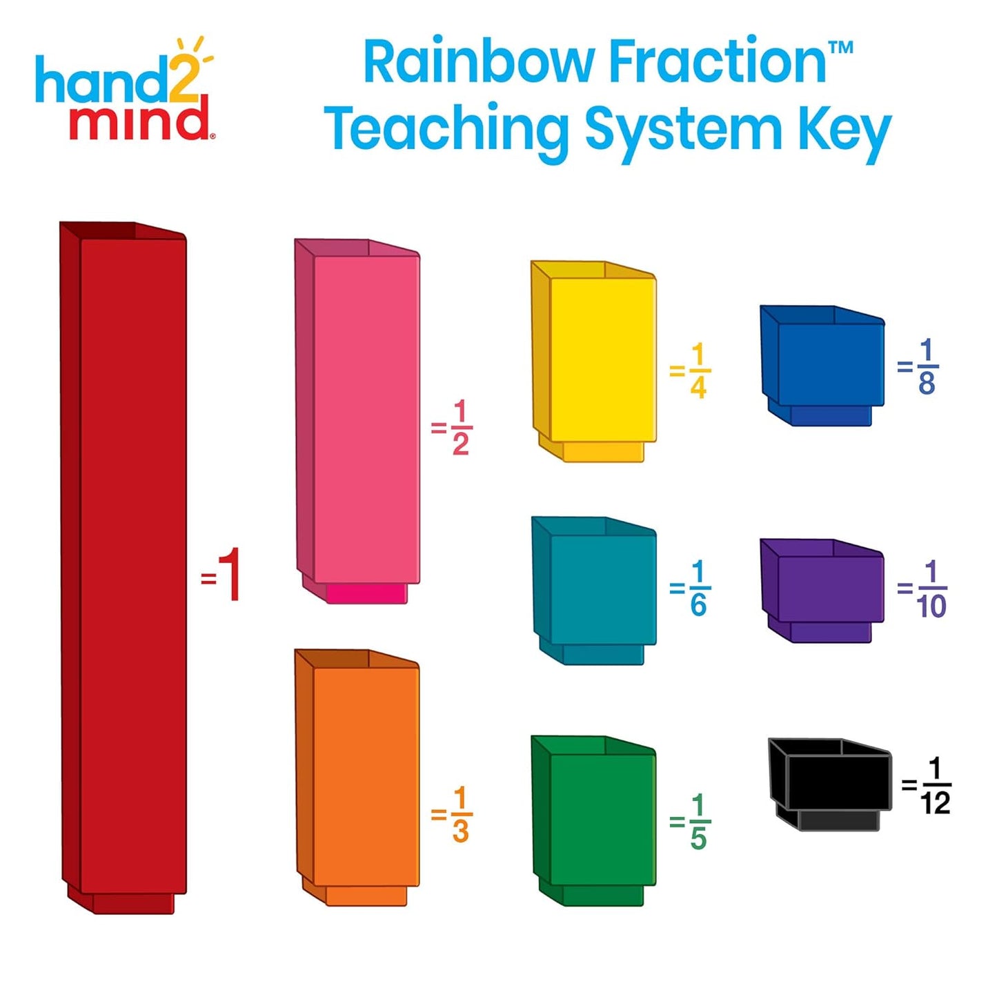 hand2mind Plastic Cuisenaire Rods Classroom Set, (Set of 15) & Rainbow Fraction Tower Cubes, (Set of 51)