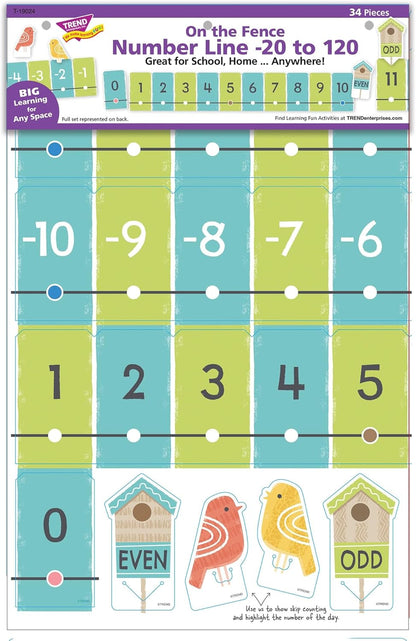 On the Fence Number Line -20 to 120 Learning Set by TREND, 34 pcs. to teach counting & early math concepts
