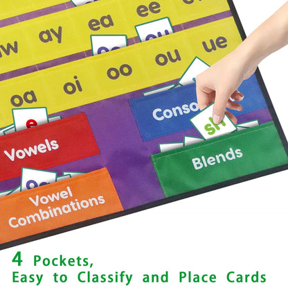 Boczif Word Building Center Pocket Chart for Educational Preschool Learning Resources, Syllable, Word Recognition Pocket Chart with Word Families Cards, Classroom Pocket Chart, Teacher Pocket Charts