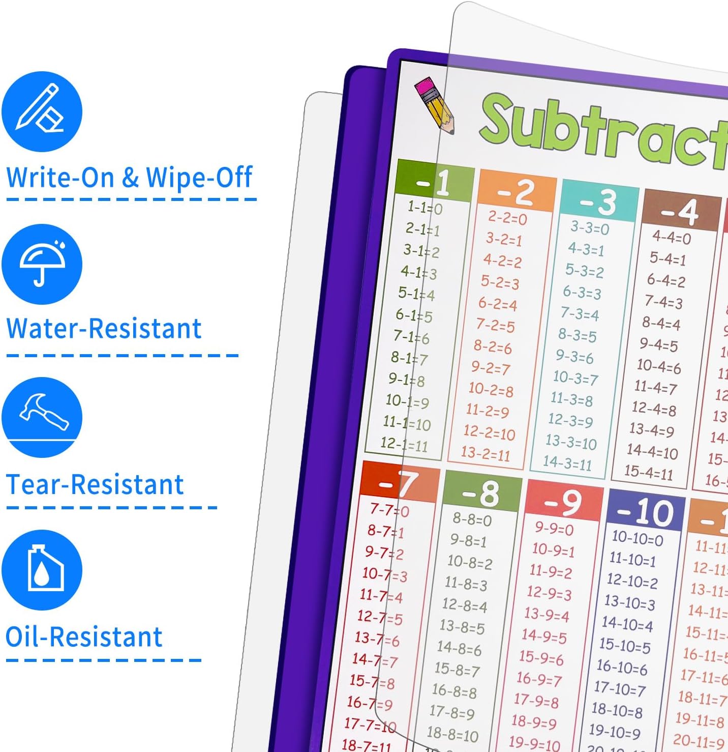 Multiplication Flash Cards 0-12, 14PCS Times Table Flashcard Chart, with Dry Erase Markers Sorting Ring, 1st, 2nd, 3rd Grades Educational Math for Classroom Home
