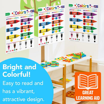 Multiplication Chart Math Table Poster – Double-Sided Educational Visual/Learning Aid Poster, Bright and Colorful | Glossy Durable Cardstock | 8.5 x 11" | 5 per Pack