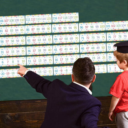 Number Line for Classroom Office Wall,Bulletin Board Border,Printed Paper Signs 0-120 Laminated Number Line Strips Chalkboard Brights Math Poster Classroom Decorations for Teachers, Students, Kids