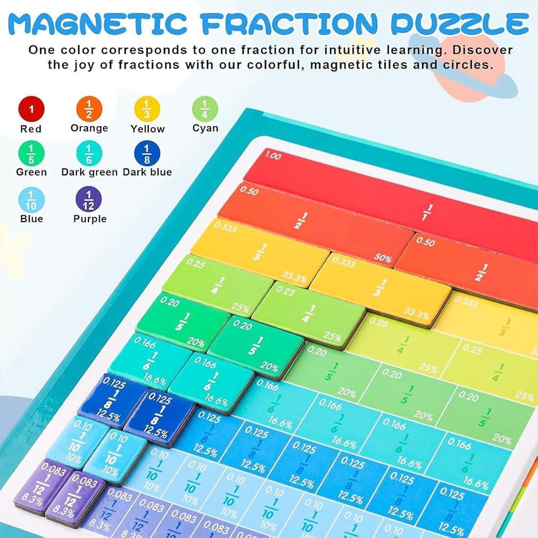 2026 New Magnetic Fraction Demonstration Book, 102 Pcs Magnetic Fraction Tiles & Fraction Circles, Magnet Fraction Disc Set for Kids, Math Fractions Manipulatives for Elementary Middle School (Set-A)