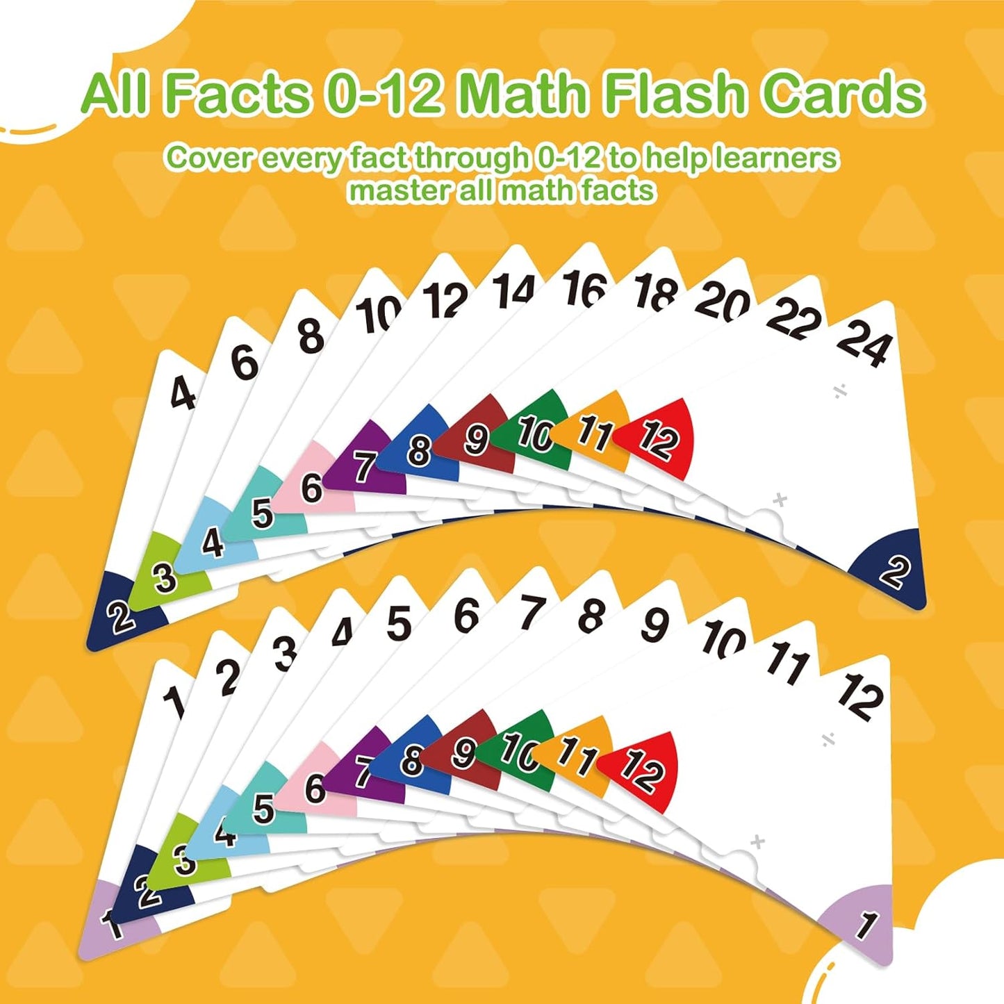 Edulok Multiplication and Division Flash Cards 0-12, Triangle Math Games Flash Cards with Times Table Chart, Math Manipulatives Flashcards for Kids Classroom Homeschool 3rd 4th 5th 6th Grade