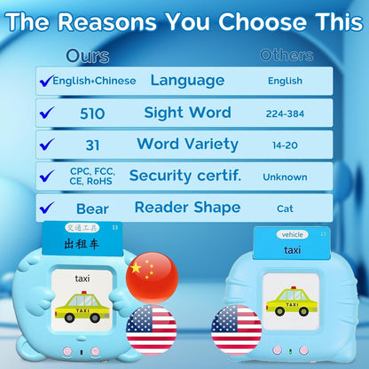 English Flash Cards Bilingual - Japanese Talking Flash Cards for Kids, Pocket Speech for Toddlers 3-12, 510 Sight Words of 31 Varieties, Sensory Toys Children with Autism (Japanese, Blue)