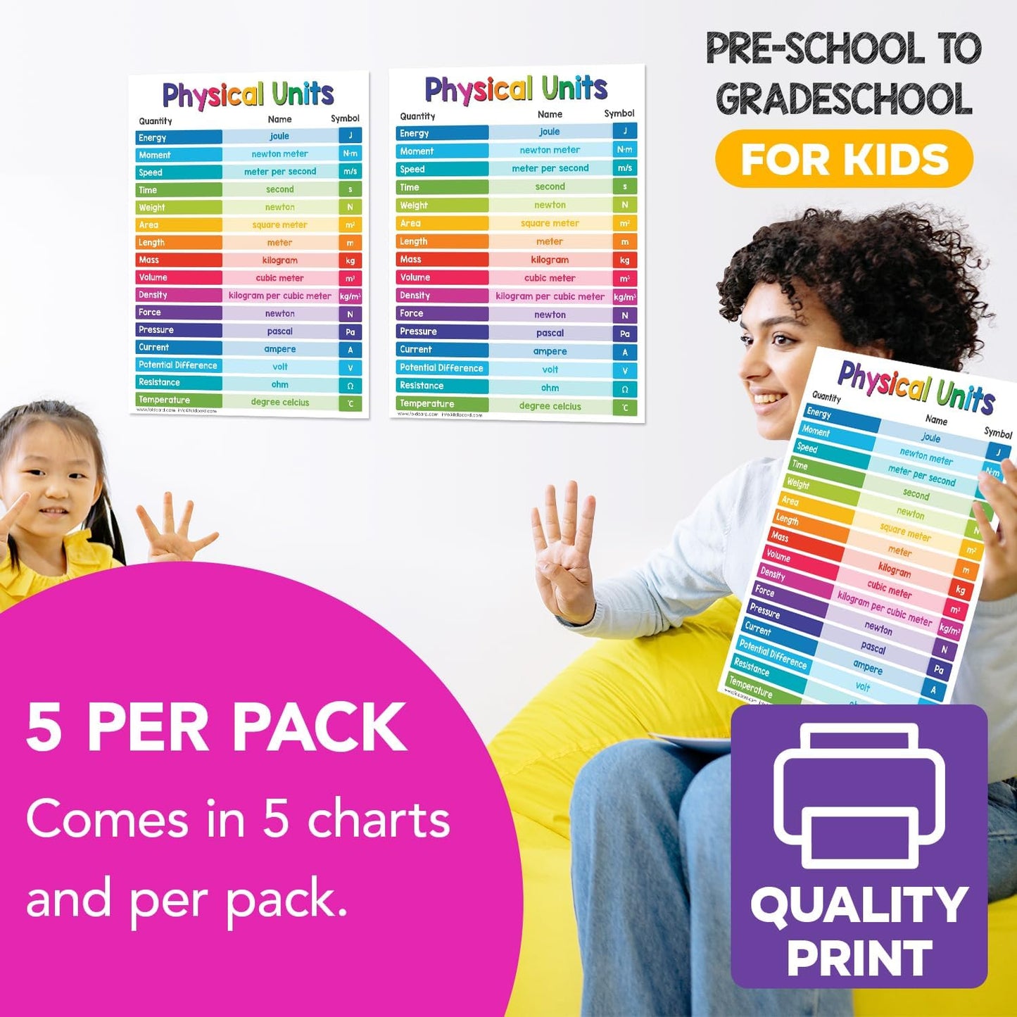 Multiplication Chart Math Table Poster – Double-Sided Educational Visual/Learning Aid Poster, Bright and Colorful | Glossy Durable Cardstock | 8.5 x 11" | 5 per Pack