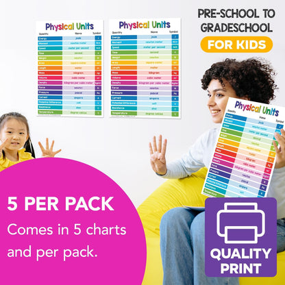 Multiplication Chart Math Table Poster – Double-Sided Educational Visual/Learning Aid Poster, Bright and Colorful | Glossy Durable Cardstock | 8.5 x 11" | 5 per Pack