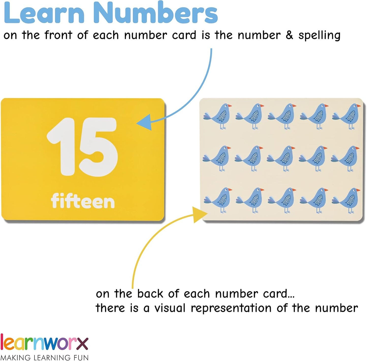 Number Flash Cards for Toddlers | Award-Winning - Toddler Math Flash Cards | Learn Counting Flashcards Numbers 1–100 | Help Kids Count Games | Kids Toys Numbers Match For Preschoolers Kindergarten 2-4
