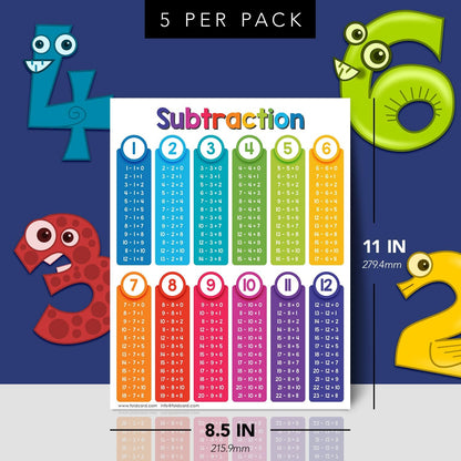 Multiplication Chart Math Table Poster – Double-Sided Educational Visual/Learning Aid Poster, Bright and Colorful | Glossy Durable Cardstock | 8.5 x 11" | 5 per Pack