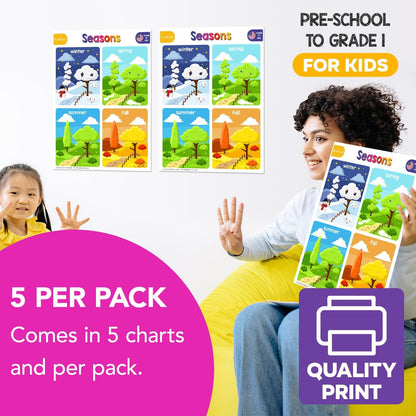 Multiplication Chart Math Table Poster – Double-Sided Educational Visual/Learning Aid Poster, Bright and Colorful | Glossy Durable Cardstock | 8.5 x 11" | 5 per Pack