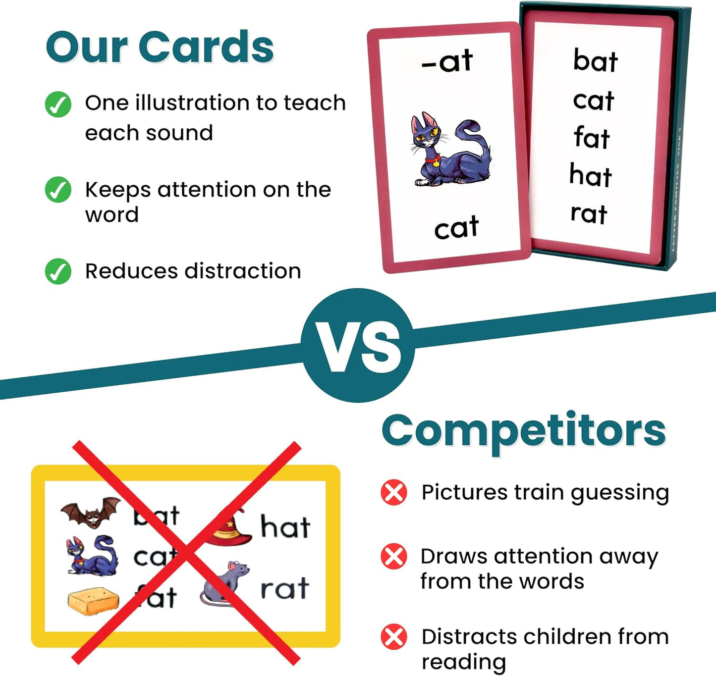 Phonics Step 1 - Short Vowels | Learn to Read Kindergarten /1st Grade | Ages 5-7 | Brainstrong 50 Letter Families Flashcards