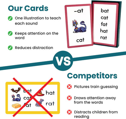 Phonics Step 1 - Short Vowels | Learn to Read Kindergarten /1st Grade | Ages 5-7 | Brainstrong 50 Letter Families Flashcards