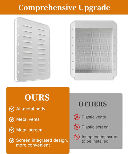 Shipping Container Solar Vent Kit, 2 Fan Solar Ventilator Kit with 15W Foldable Panel, Rain and Hail Proof, Prevent Condensation and Overheating in Container Homes, Shipping Containers (1Pcs)
