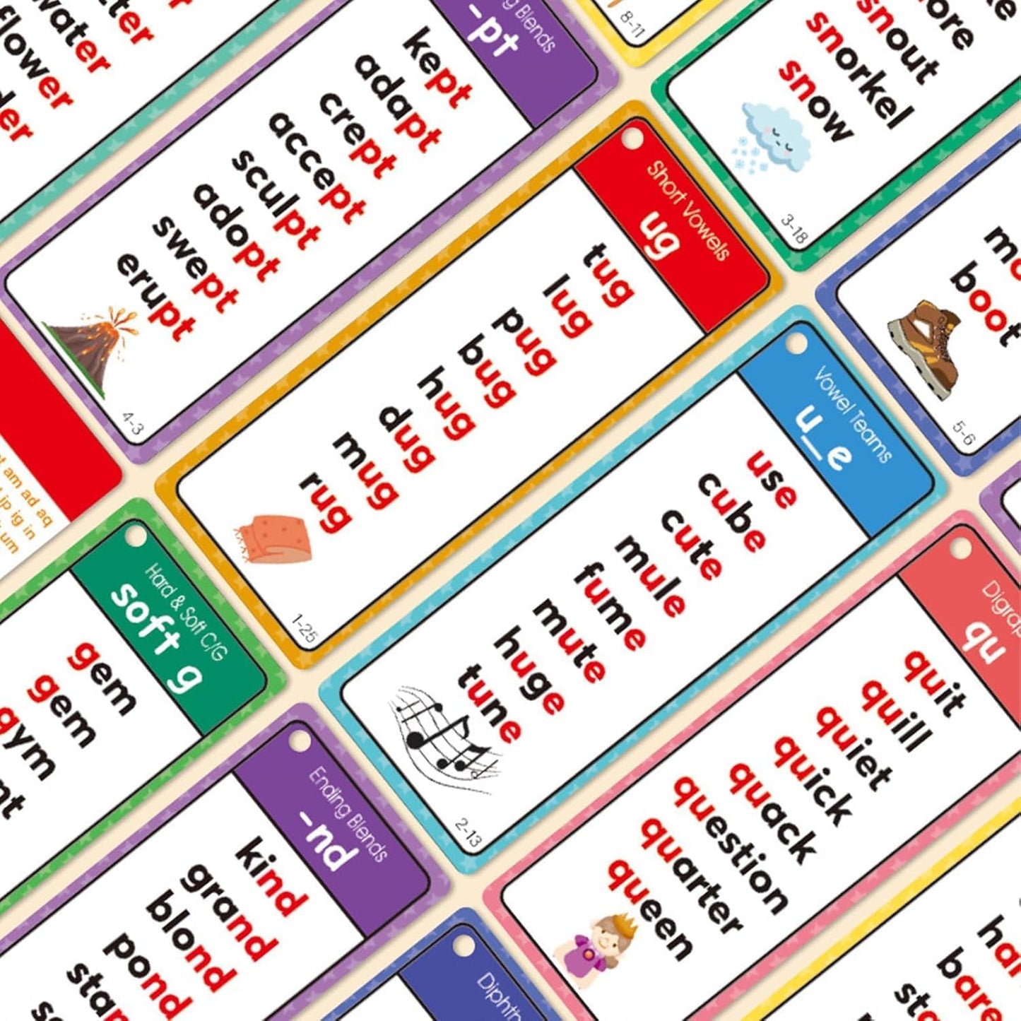 Phonics Word Cards 117 Sound Groups 900+ Rhyming Words Preschool English Discovery Joy,936 Words Double-Sided Sight Words Game,Language Arts Study Materials for Home