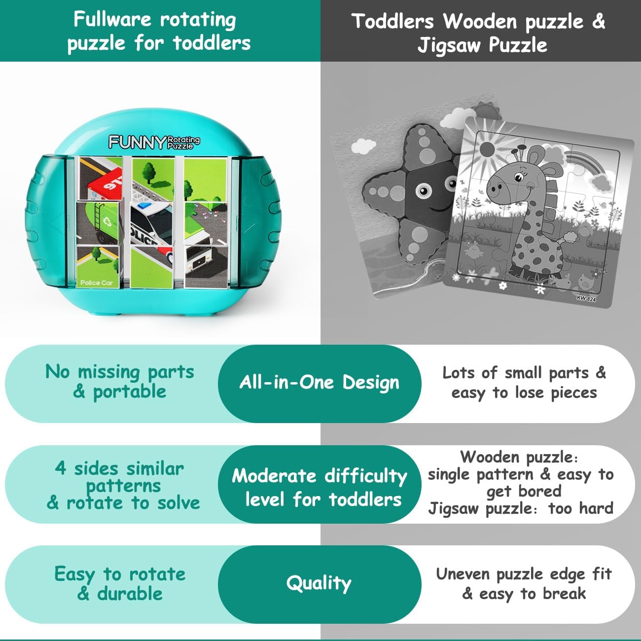 Rotating Puzzle for Kids 3 4 5 6 7 8 Year Old, 4 Puzzles in 1, Toddlers Travel, Car, Airplane, Road Trip Activities, Fine Motor Skills, Fidget, Gift for Boys & Girls Ages 3+ (Dinosaur)