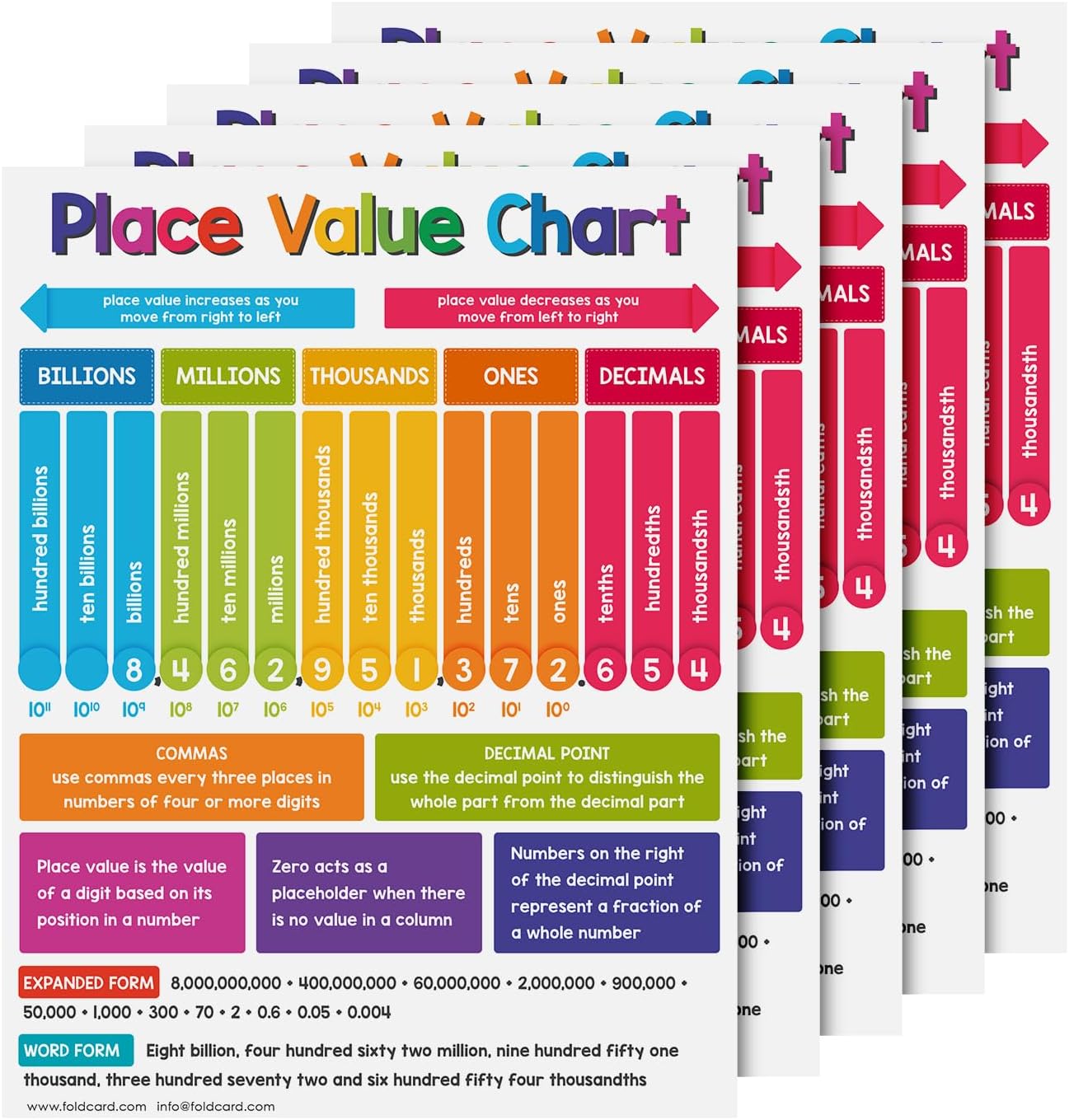 Multiplication Chart Math Table Poster – Double-Sided Educational Visual/Learning Aid Poster, Bright and Colorful | Glossy Durable Cardstock | 8.5 x 11" | 5 per Pack