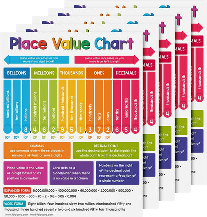 Multiplication Chart Math Table Poster – Double-Sided Educational Visual/Learning Aid Poster, Bright and Colorful | Glossy Durable Cardstock | 8.5 x 11" | 5 per Pack