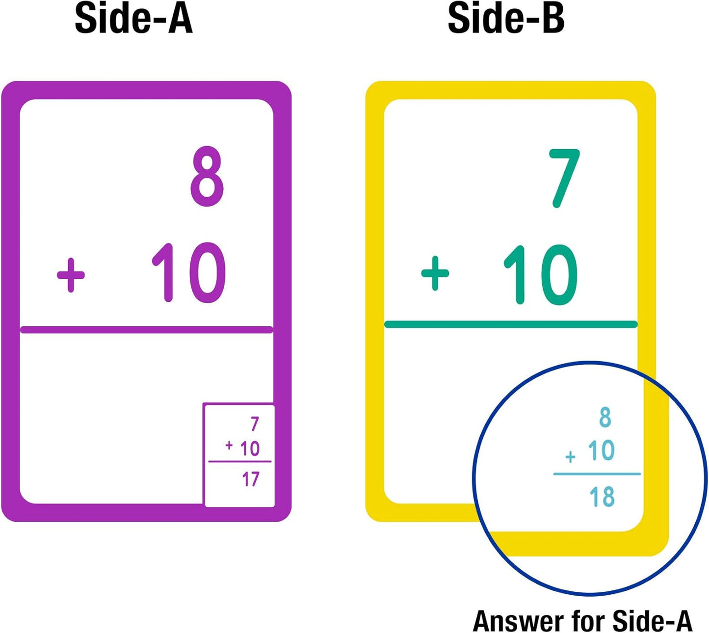 BAZIC Products Multiplication & Division Flash Cards, Educational Flash Cards for Kids, Math Flash Cards, Ideal for Math Learning Practice at Home or School, 36 Cards, 2-Pack