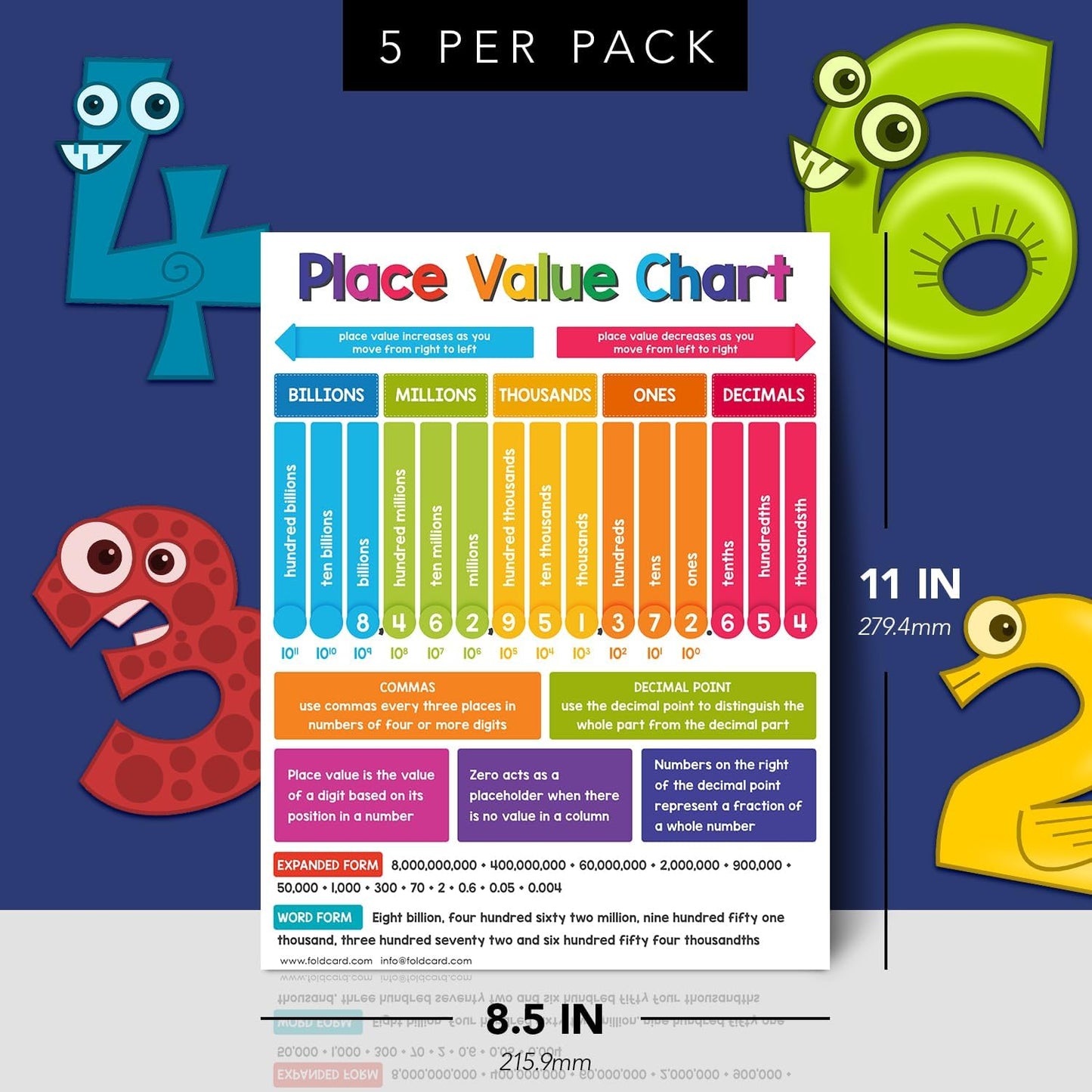Multiplication Chart Math Table Poster – Double-Sided Educational Visual/Learning Aid Poster, Bright and Colorful | Glossy Durable Cardstock | 8.5 x 11" | 5 per Pack