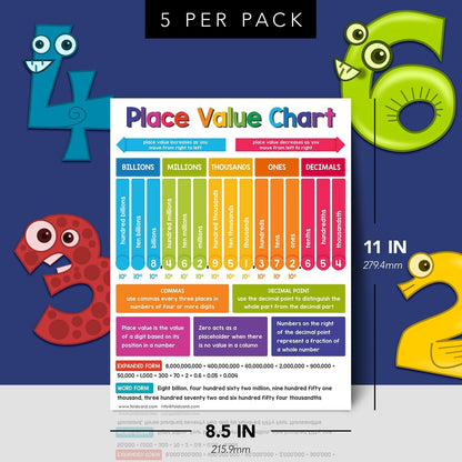 Multiplication Chart Math Table Poster – Double-Sided Educational Visual/Learning Aid Poster, Bright and Colorful | Glossy Durable Cardstock | 8.5 x 11" | 5 per Pack