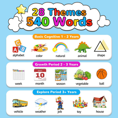 Kidzdo Dinosaur Sight Words Talking Flash Cards for 2 3 4 5 6 Years Old Boys and Girls, Easter Stuff Birthday Gifts for Toddler, Pocket Speech Learning Toys Helps Language Delay Kids, Green