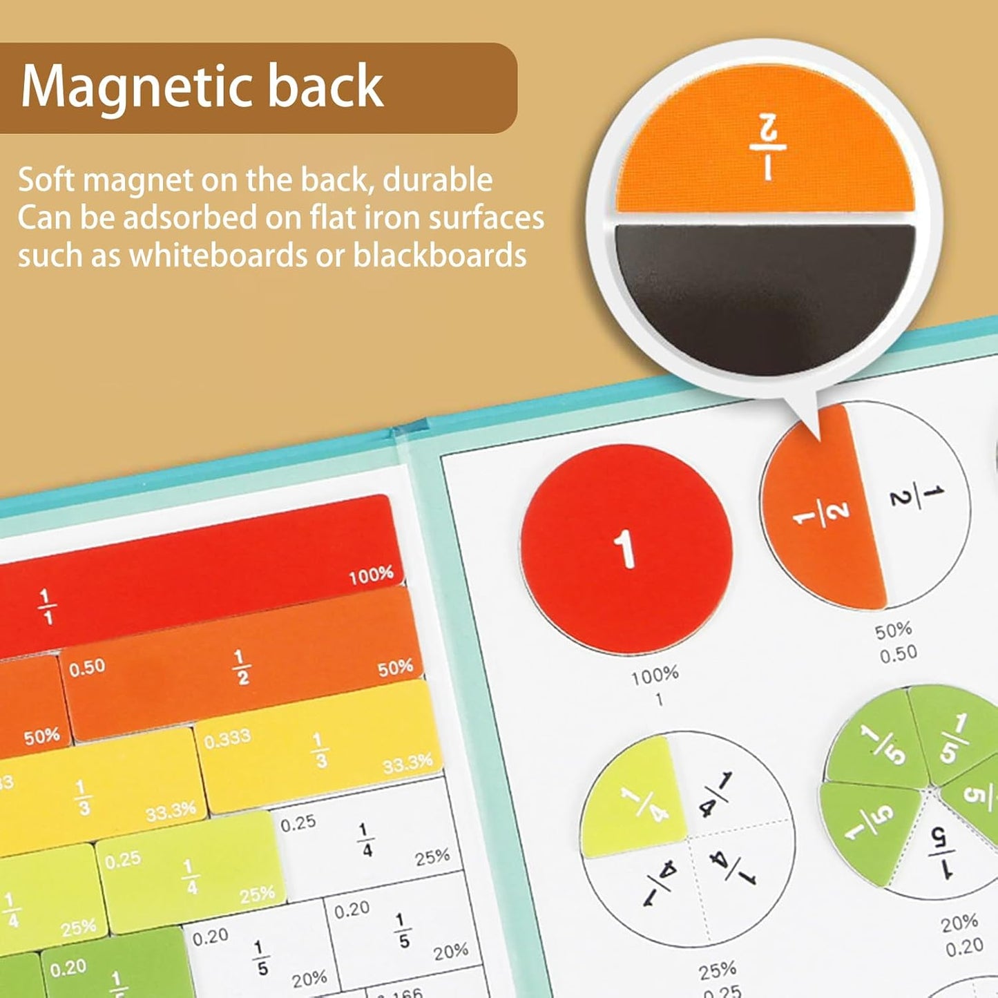 Montessori Magnetic Fraction Puzzle Book, Educational Math Fraction Manipulatives for Kids, Magnetic Fraction Circles Set for 4th 5th Grade Learning
