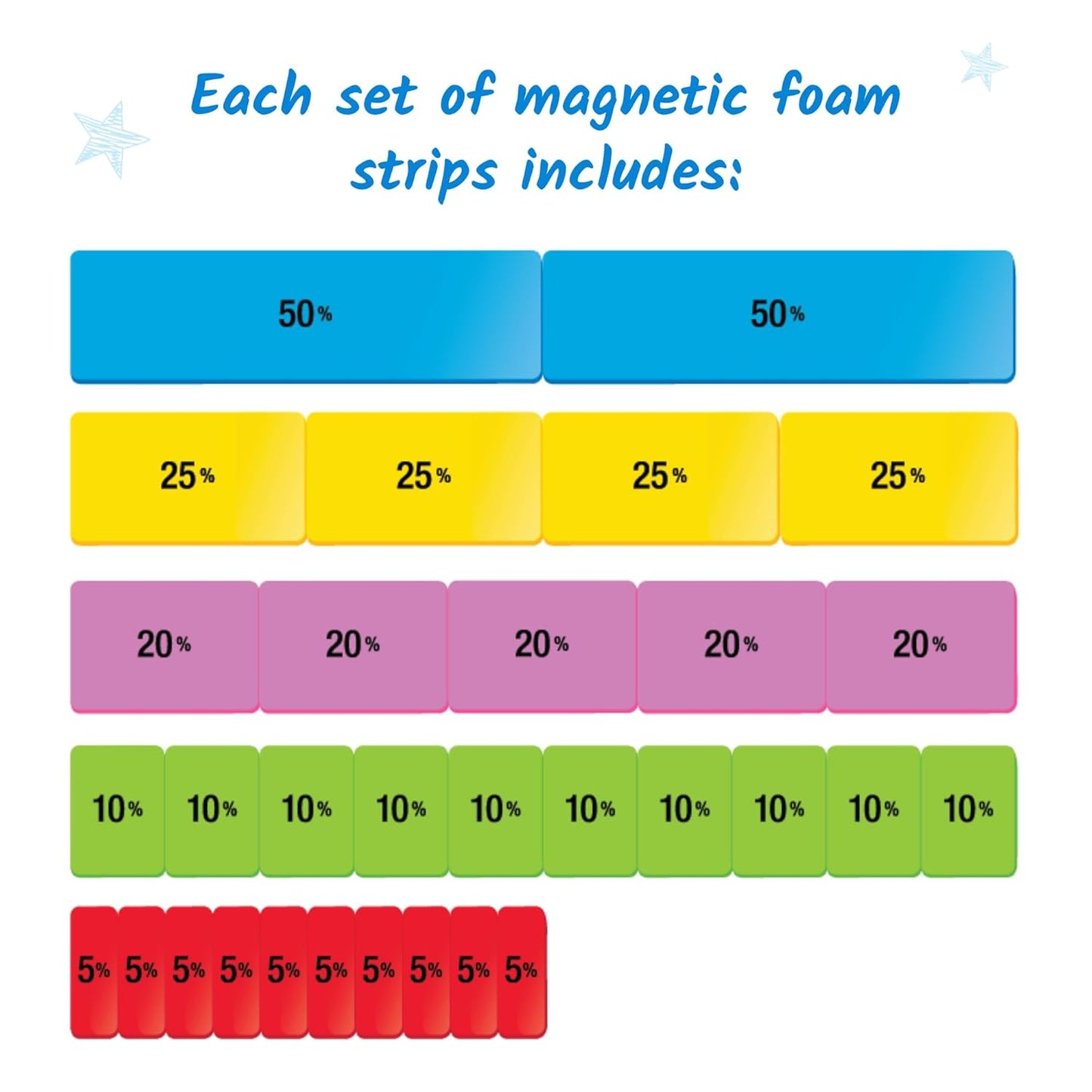 hand2mind Magnetic Demonstration Percent Bar, Fraction Bars, Magnetic Fraction Strips for Teacher Large, Math Teaching Tools, Math Manipulatives for 4th Grade, Teacher Supplies for Math Classroom