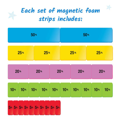 hand2mind Magnetic Demonstration Percent Bar, Fraction Bars, Magnetic Fraction Strips for Teacher Large, Math Teaching Tools, Math Manipulatives for 4th Grade, Teacher Supplies for Math Classroom