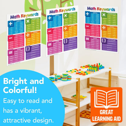 Multiplication Chart Math Table Poster – Double-Sided Educational Visual/Learning Aid Poster, Bright and Colorful | Glossy Durable Cardstock | 8.5 x 11" | 5 per Pack