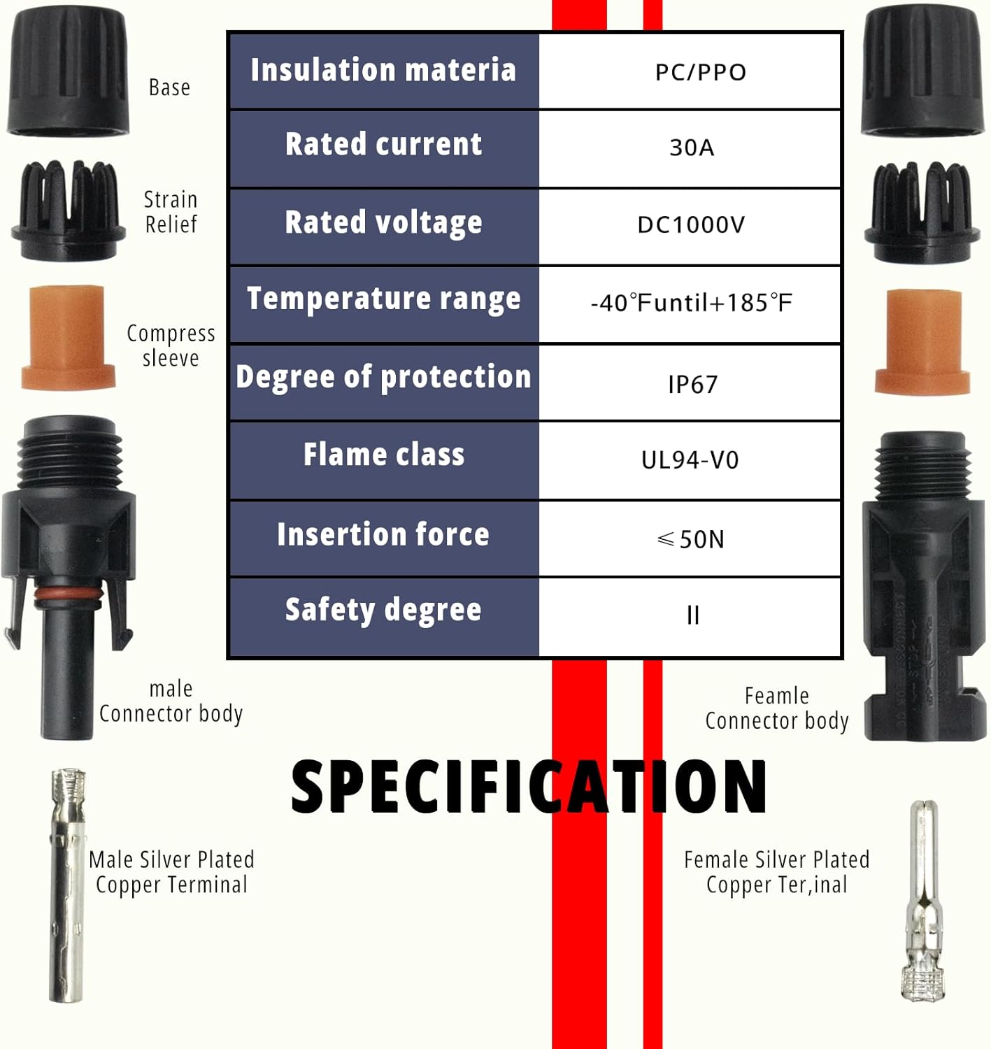 MC-4 Connector kit Solar Cable Connector kit 12 Pairs of Solar connectors and 2 Spanner Wrenches Along with a Wire Crimper Photovoltaic System Connector kit